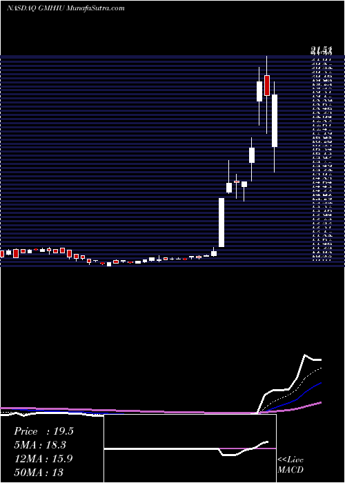  Daily chart GoresMetropoulos