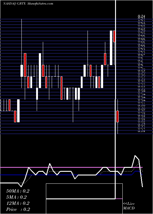  Daily chart GaleraTherapeutics