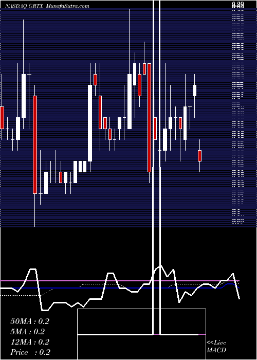  weekly chart GaleraTherapeutics