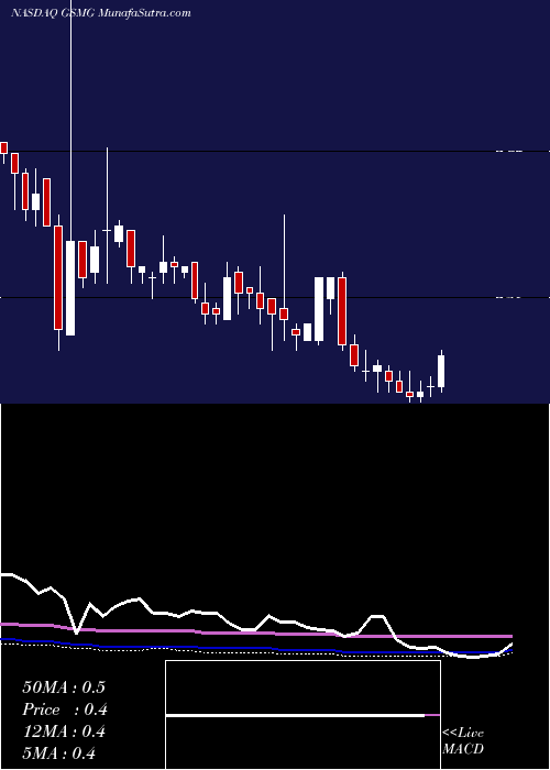  weekly chart GloryStar