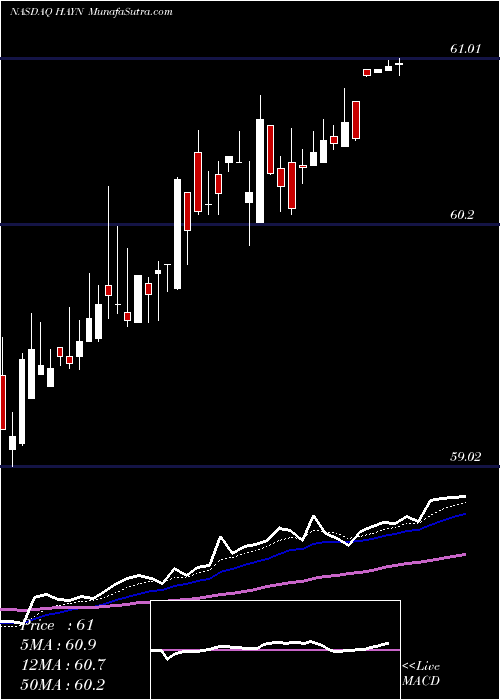  Daily chart Haynes International, Inc.