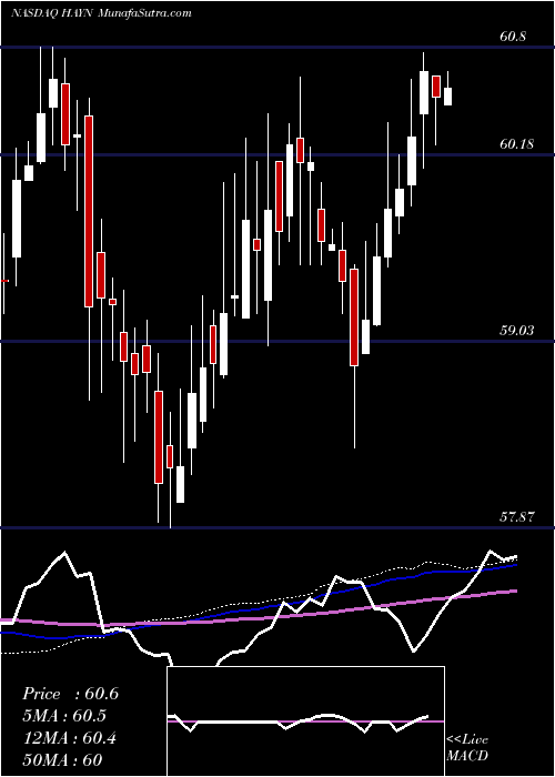  weekly chart HaynesInternational