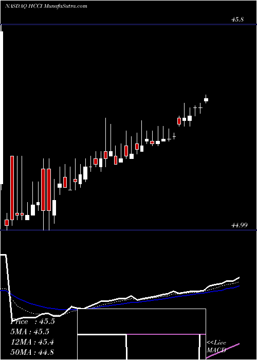  Daily chart HeritageCrystal