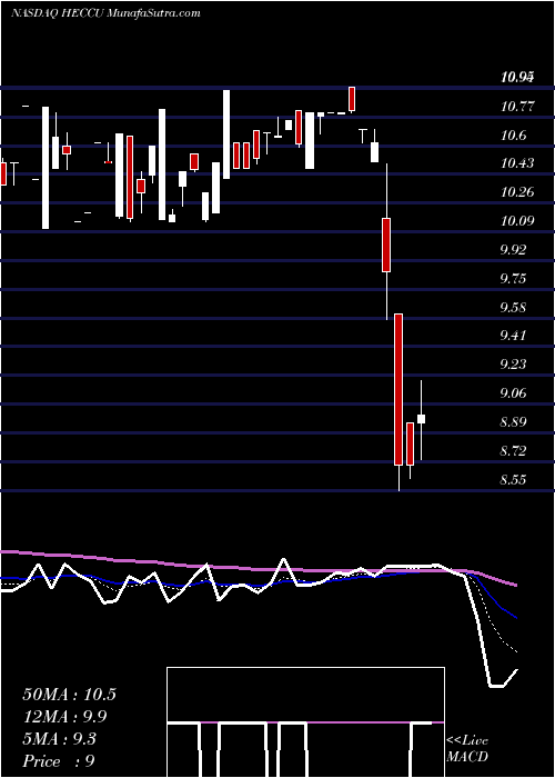  Daily chart HudsonExecutive