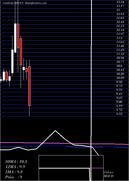  monthly chart HudsonExecutive