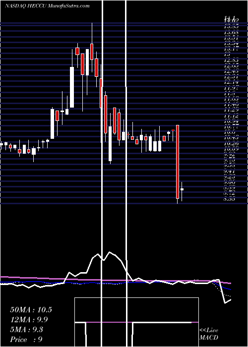  weekly chart HudsonExecutive