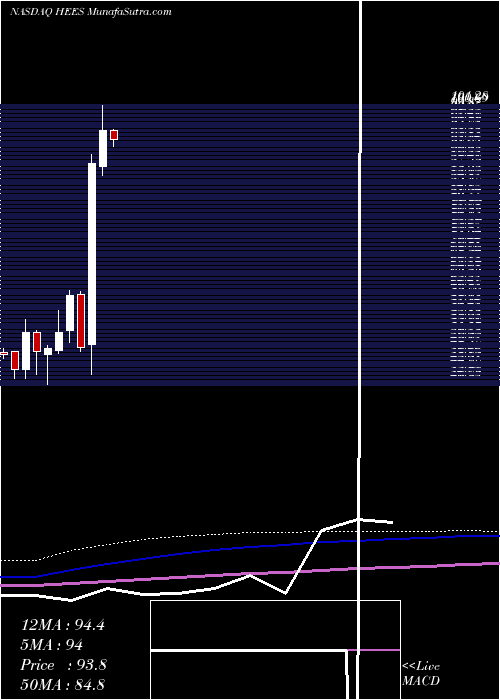  monthly chart HE