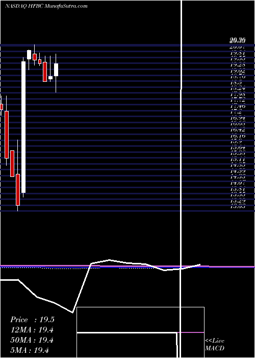  monthly chart HopfedBancorp