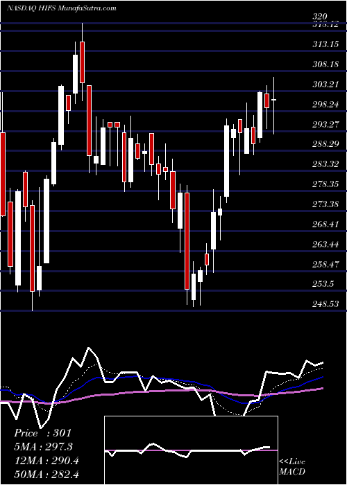  Daily chart Hingham Institution For Savings