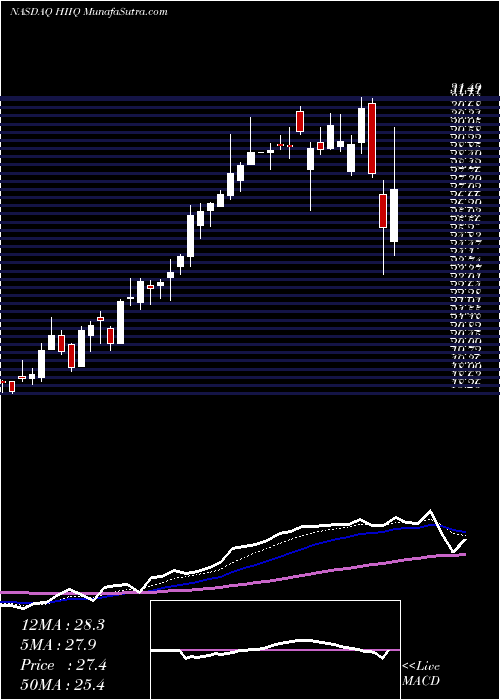  Daily chart HealthInsurance
