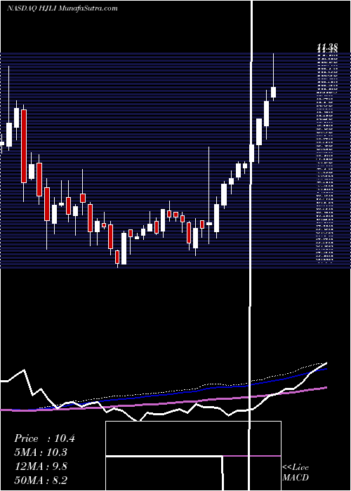  weekly chart HancockJaffe