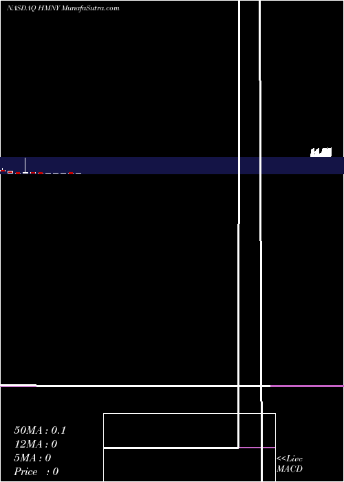  monthly chart HeliosAnd