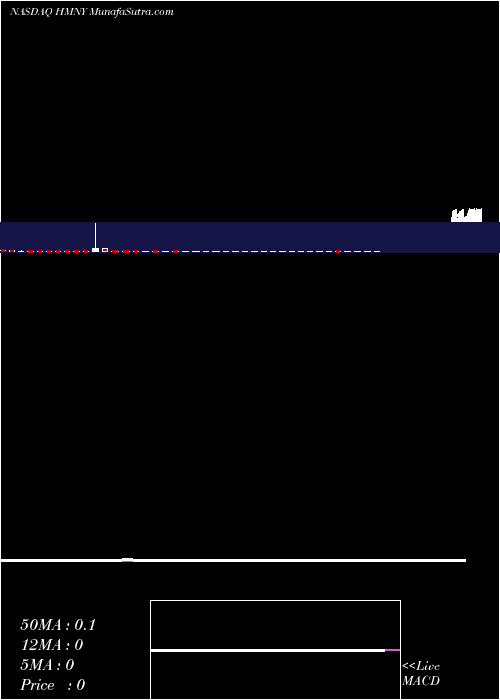  weekly chart HeliosAnd