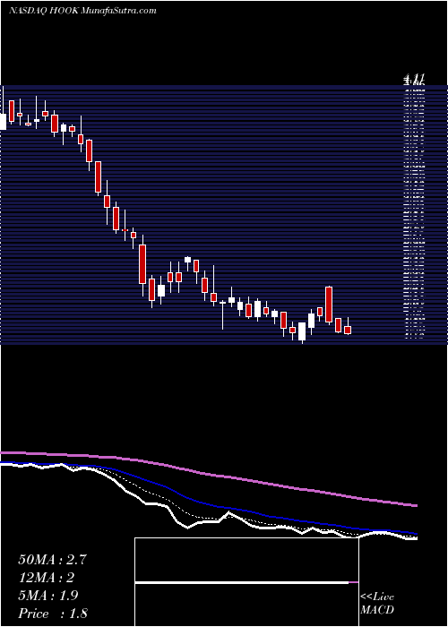  Daily chart HookipaPharma