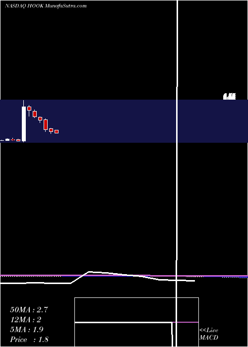  monthly chart HookipaPharma