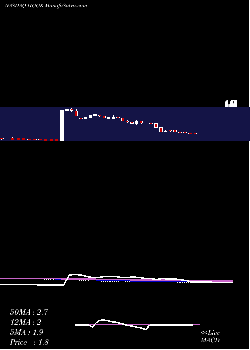  weekly chart HookipaPharma