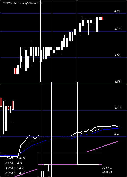  Daily chart Highpower International Inc