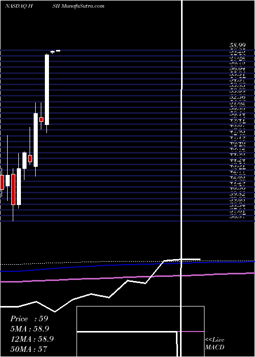  monthly chart HeidrickStruggles