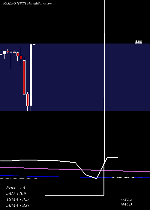  monthly chart HutchinsonTechnology