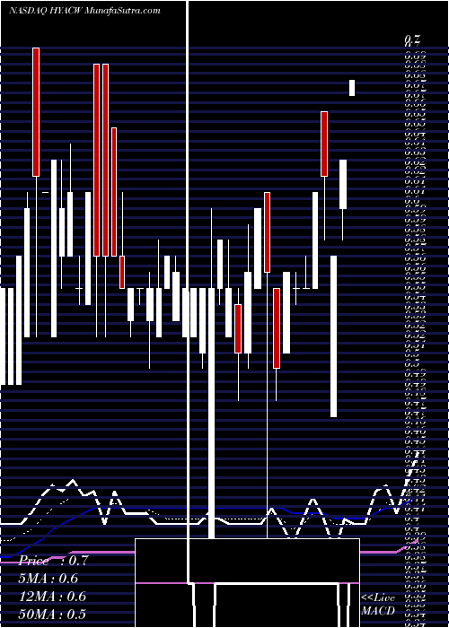  Daily chart Haymaker Acquisition Corp.