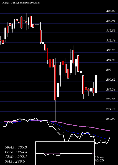  Daily chart IconPlc