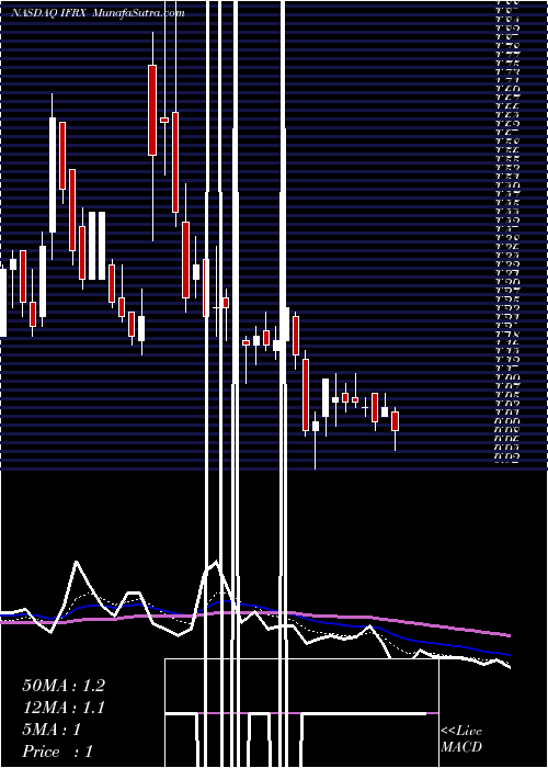  Daily chart InflarxN
