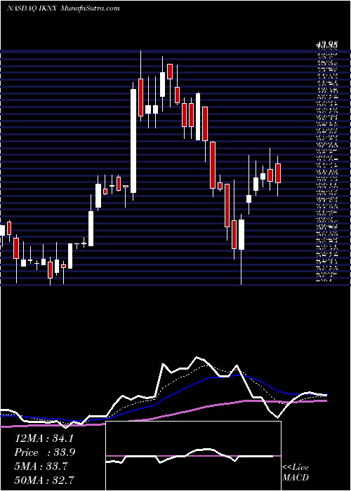  Daily chart IkonicsCorporation