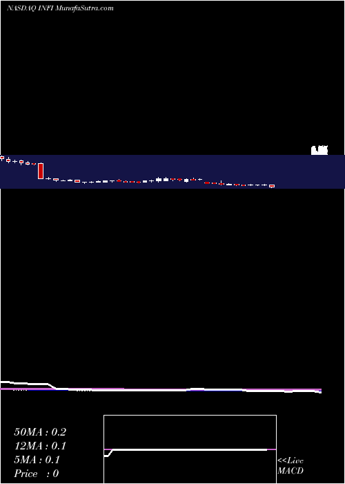  weekly chart InfinityPharmaceuticals