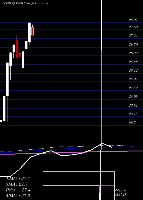  monthly chart LeggMason
