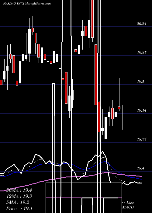  Daily chart InnovivaInc