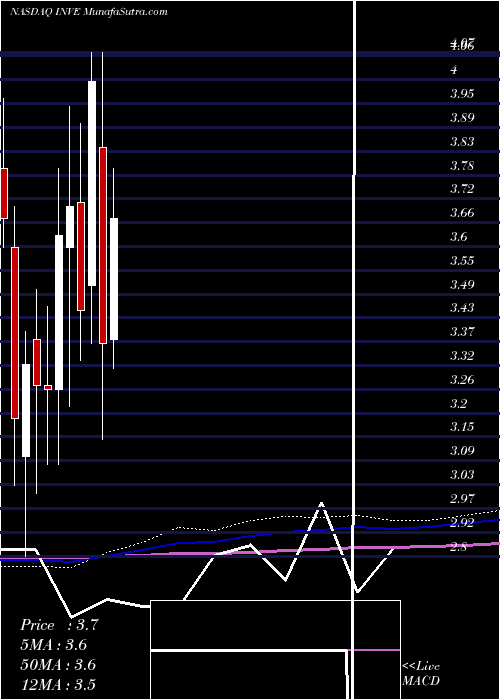  monthly chart IdentivInc