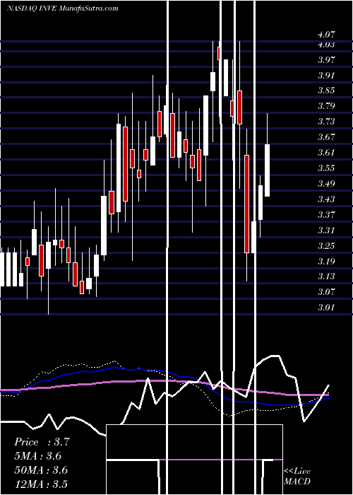  weekly chart IdentivInc