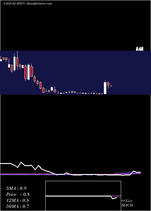  weekly chart ProfessionalDiversity