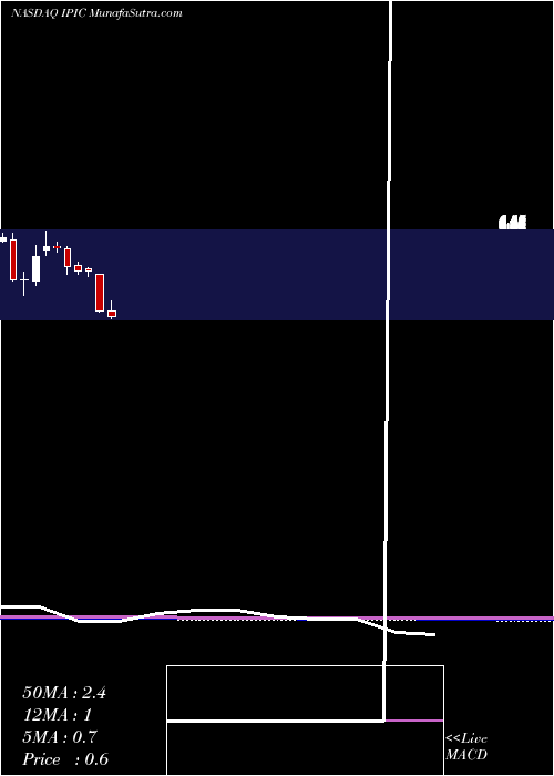  monthly chart IpicEntertainment