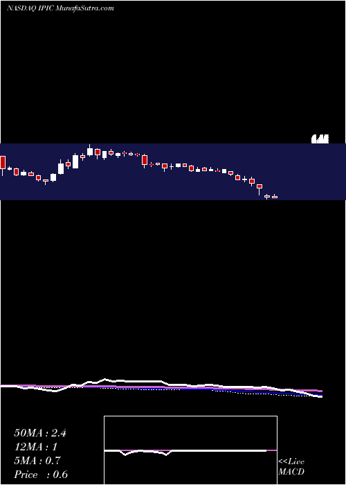  weekly chart IpicEntertainment