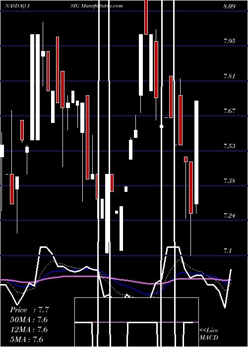  Daily chart InsigniaSystems