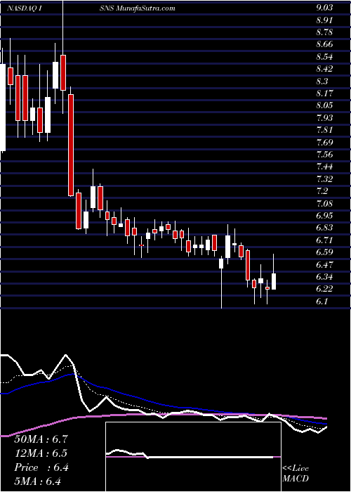  Daily chart Image Sensing Systems, Inc.
