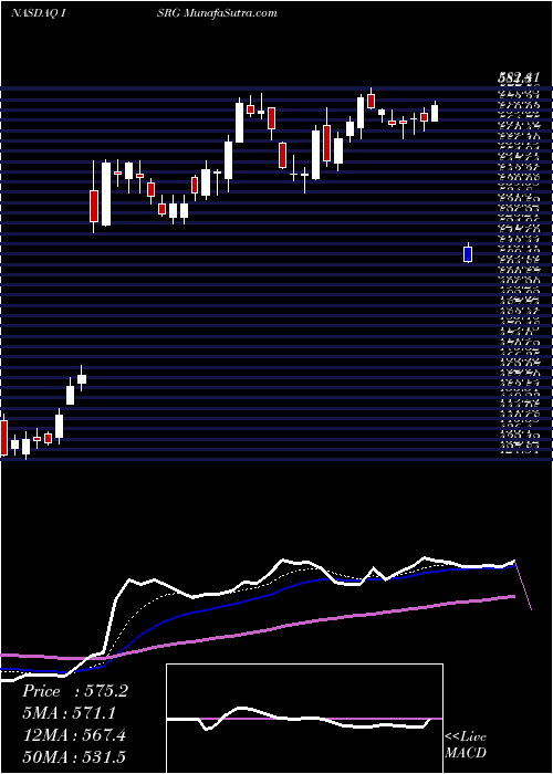  Daily chart Intuitive Surgical, Inc.
