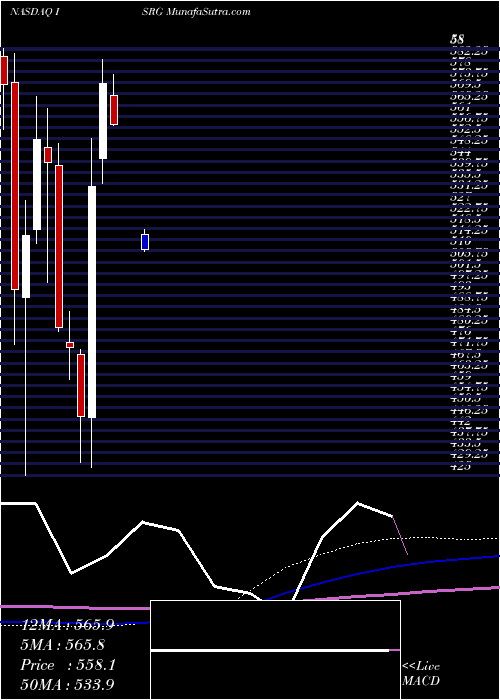  monthly chart IntuitiveSurgical