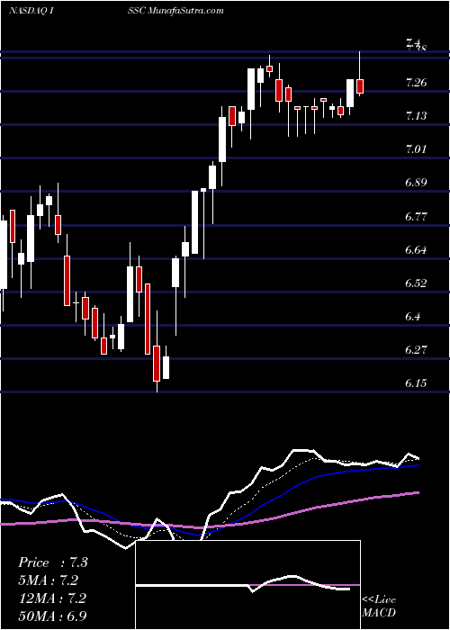  Daily chart InnovativeSolutions