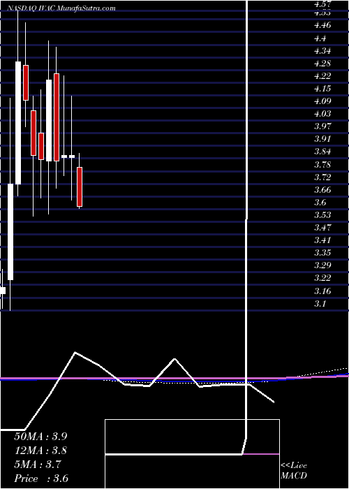  monthly chart IntevacInc