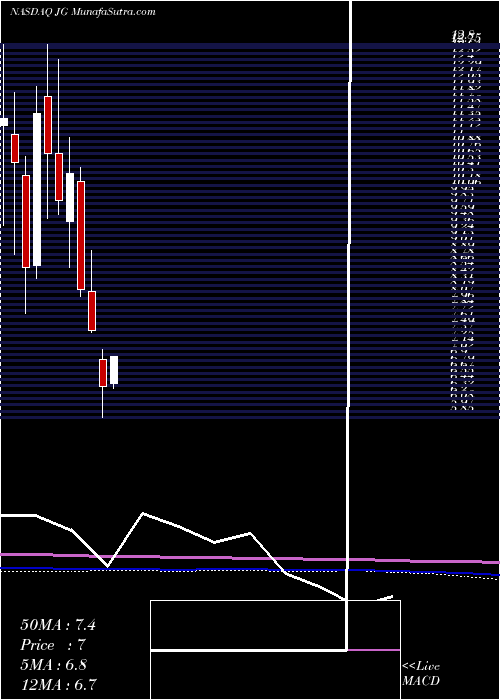  monthly chart AuroraMobile