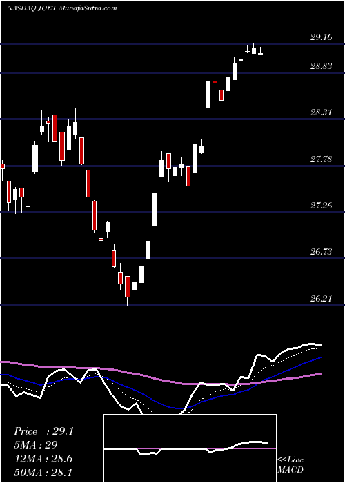 Daily chart VirtusTerranova
