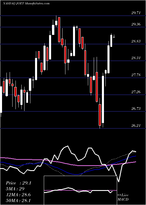  weekly chart VirtusTerranova