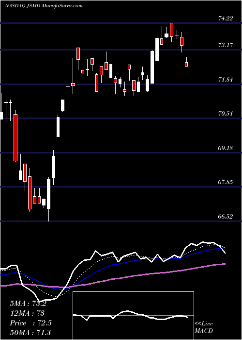  Daily chart JanusHenderson