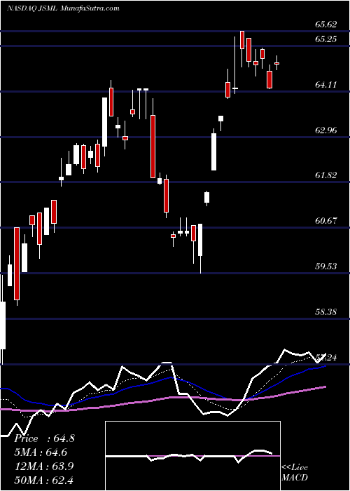  Daily chart JanusHenderson