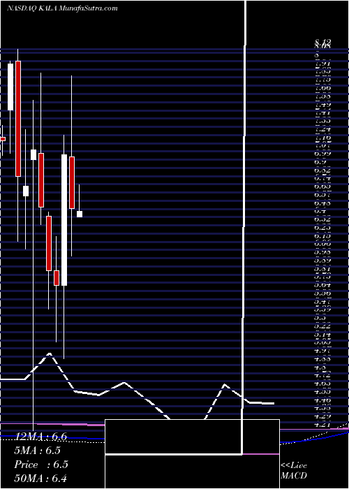  monthly chart KalaPharmaceuticals