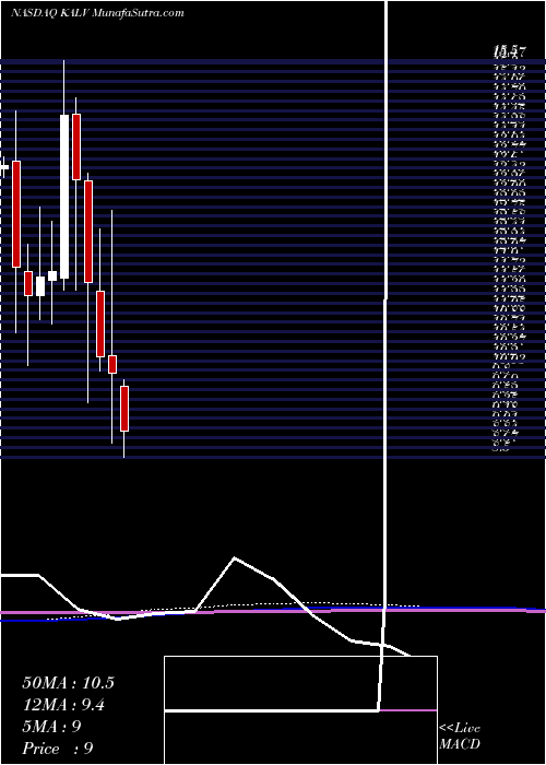  monthly chart KalvistaPharmaceuticals