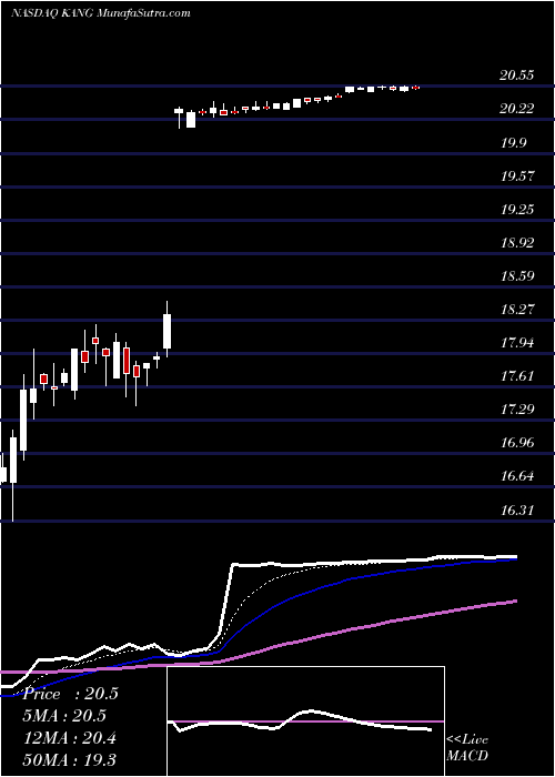  Daily chart IKang Healthcare Group, Inc.