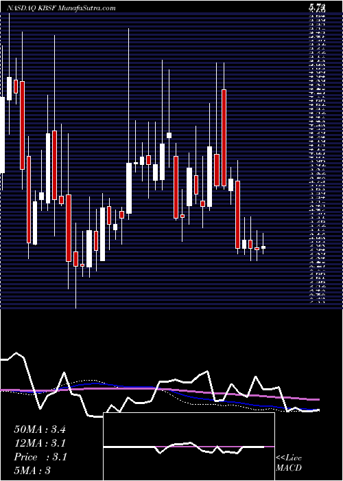  weekly chart KbsFashion
